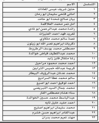 مدعوون للتعيين - اسماء