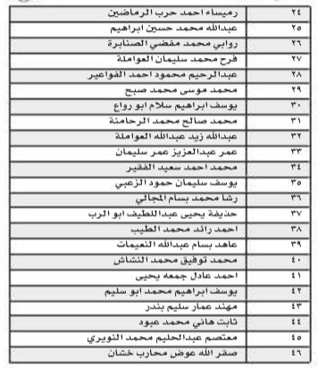 مدعوون للتعيين - اسماء