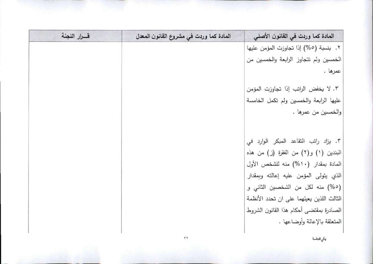 النواب يقرّ معدل الضمان برفع سن التقاعد المبكر.. واستثناء عاملين من الشمول بتأمين الشيخوخة