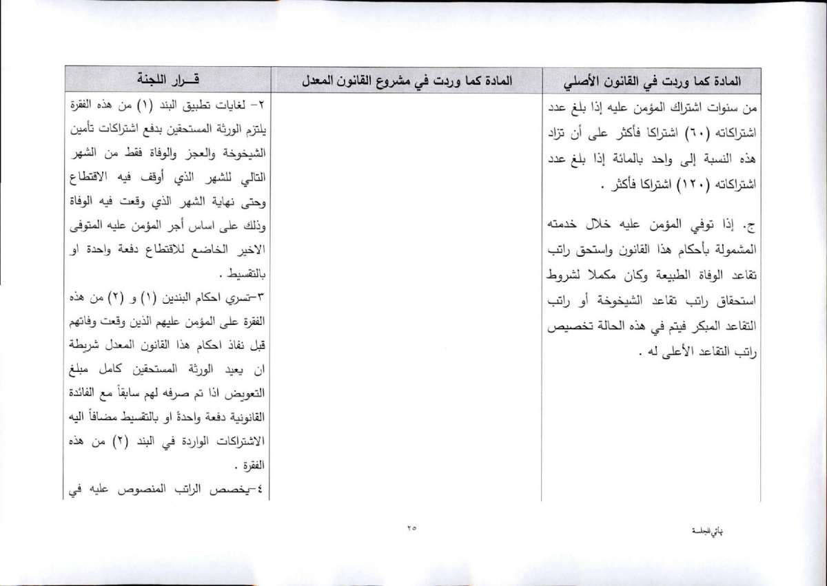 النواب يقرّ معدل الضمان برفع سن التقاعد المبكر.. واستثناء عاملين من الشمول بتأمين الشيخوخة