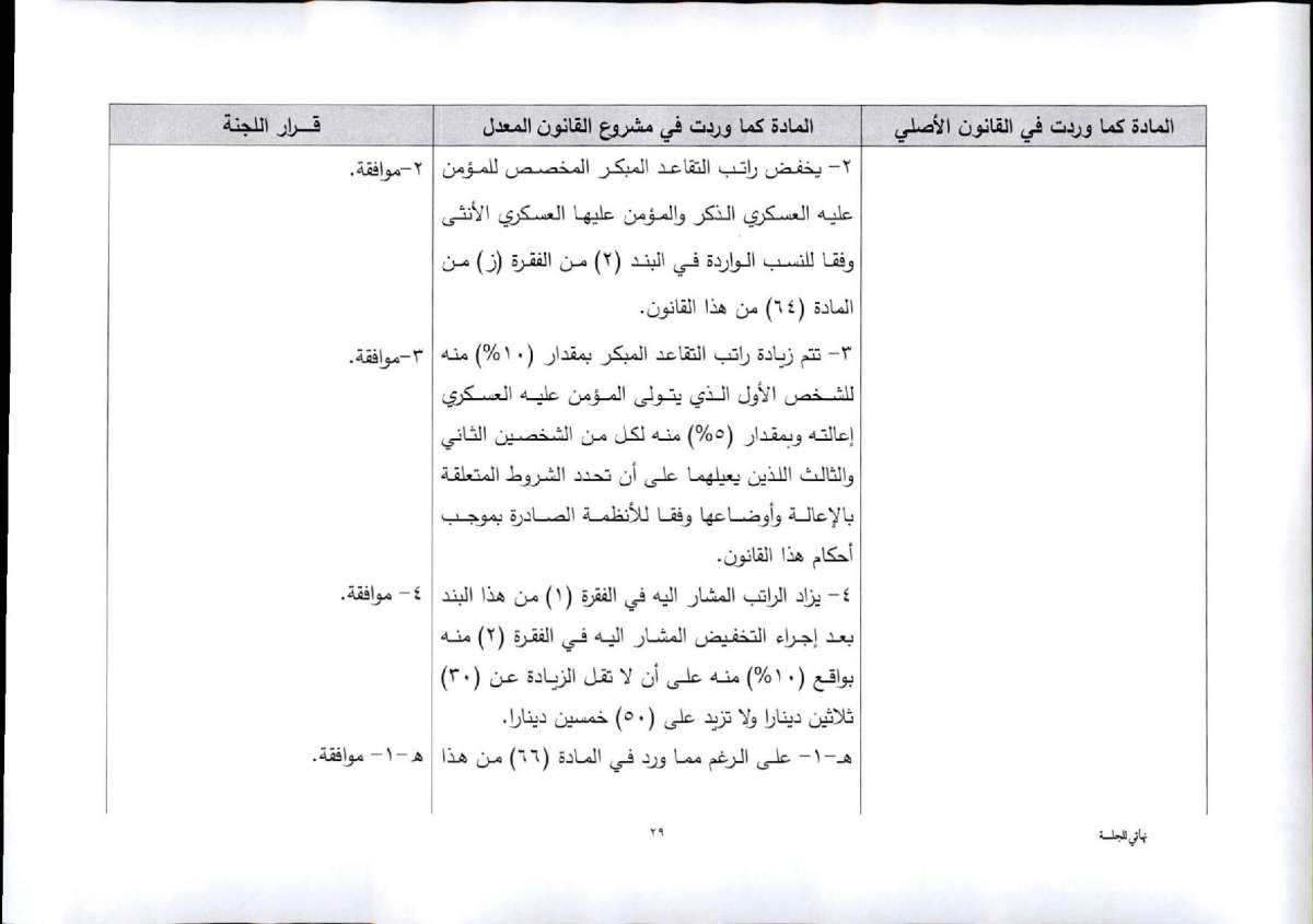 النواب يقرّ معدل الضمان برفع سن التقاعد المبكر.. واستثناء عاملين من الشمول بتأمين الشيخوخة