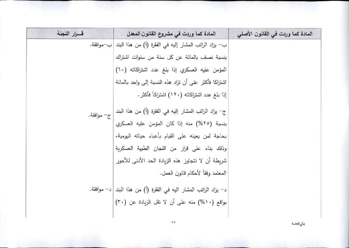 النواب يقرّ معدل الضمان برفع سن التقاعد المبكر.. واستثناء عاملين من الشمول بتأمين الشيخوخة