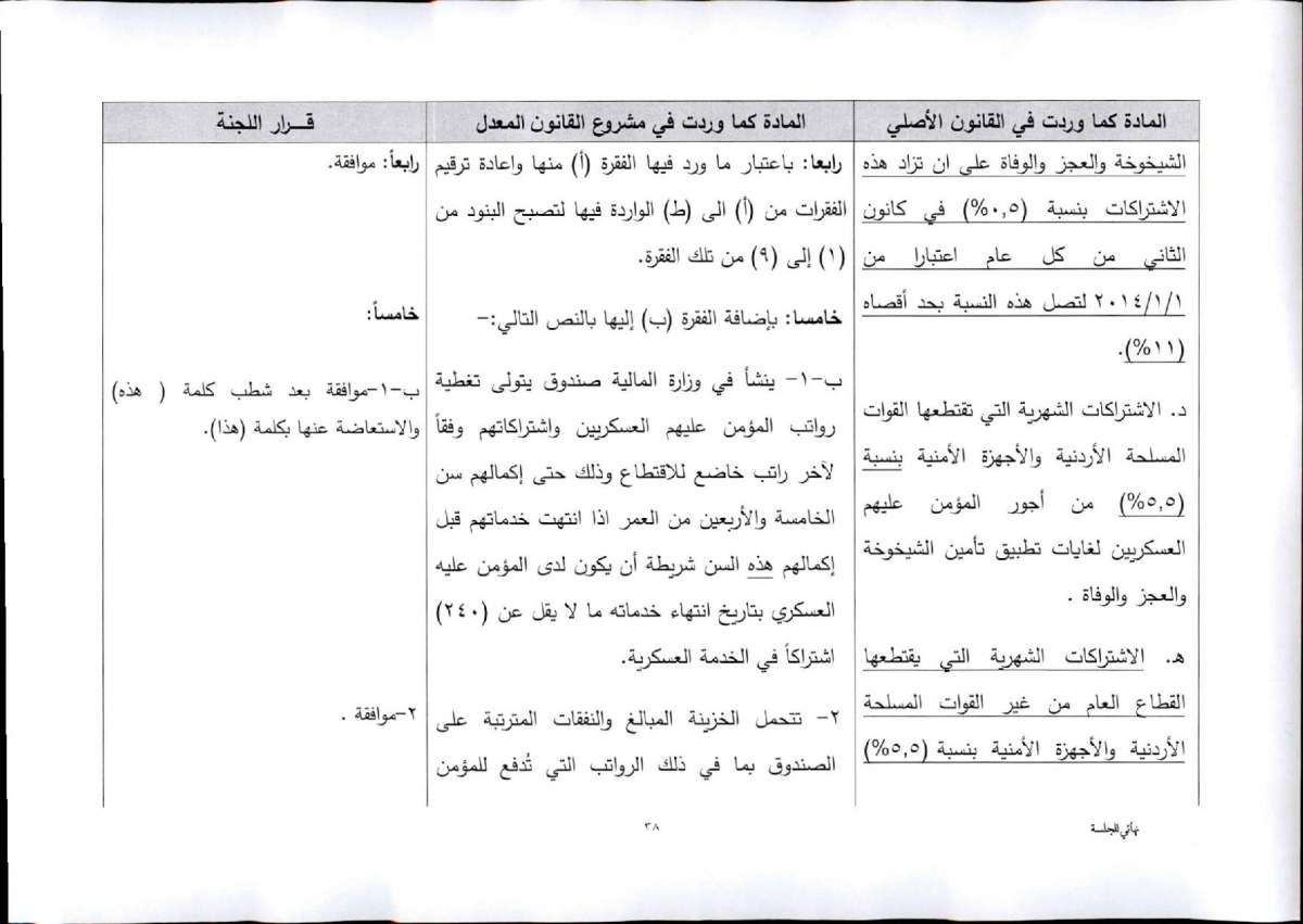 النواب يقرّ معدل الضمان برفع سن التقاعد المبكر.. واستثناء عاملين من الشمول بتأمين الشيخوخة