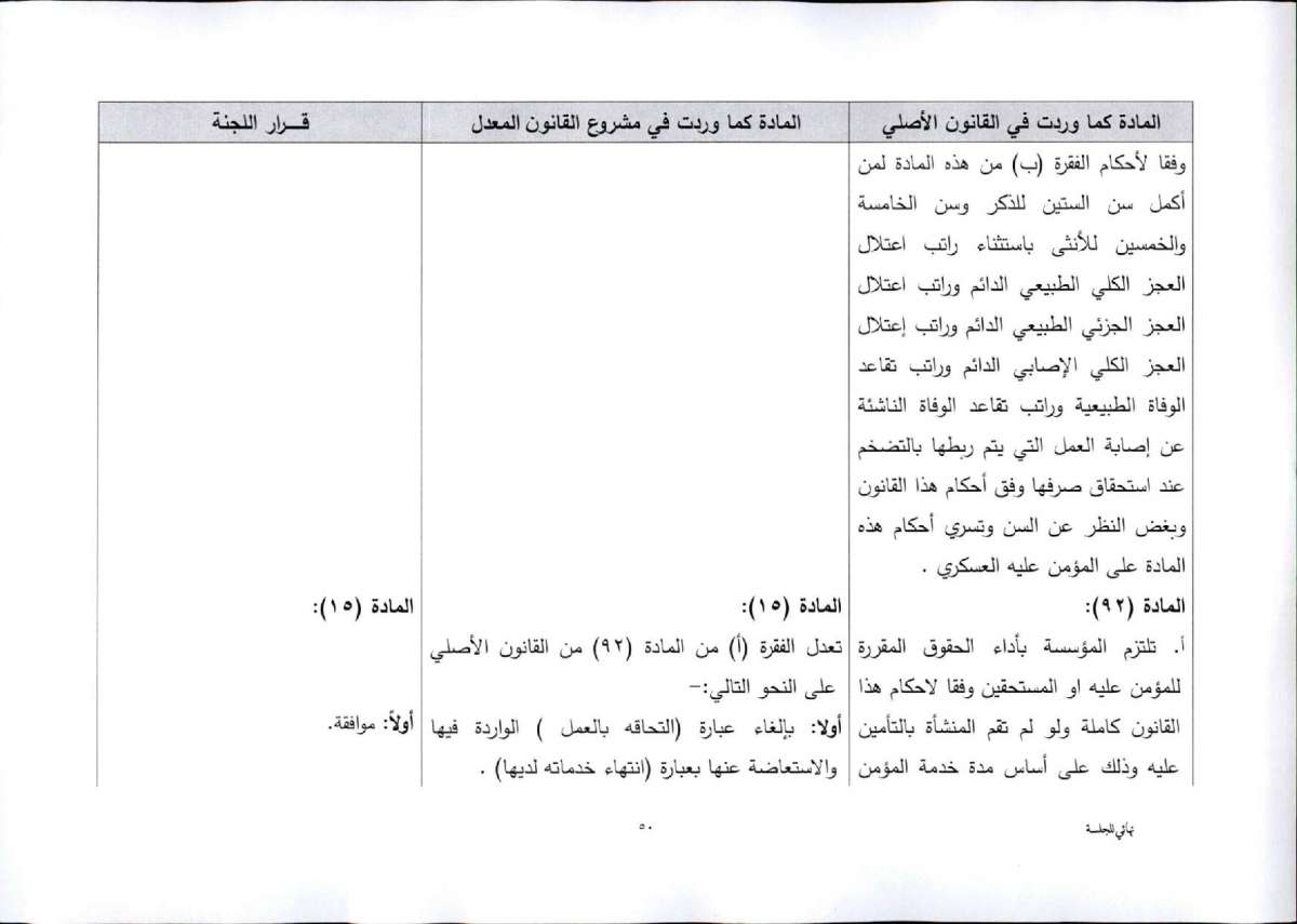 النواب يقرّ معدل الضمان برفع سن التقاعد المبكر.. واستثناء عاملين من الشمول بتأمين الشيخوخة