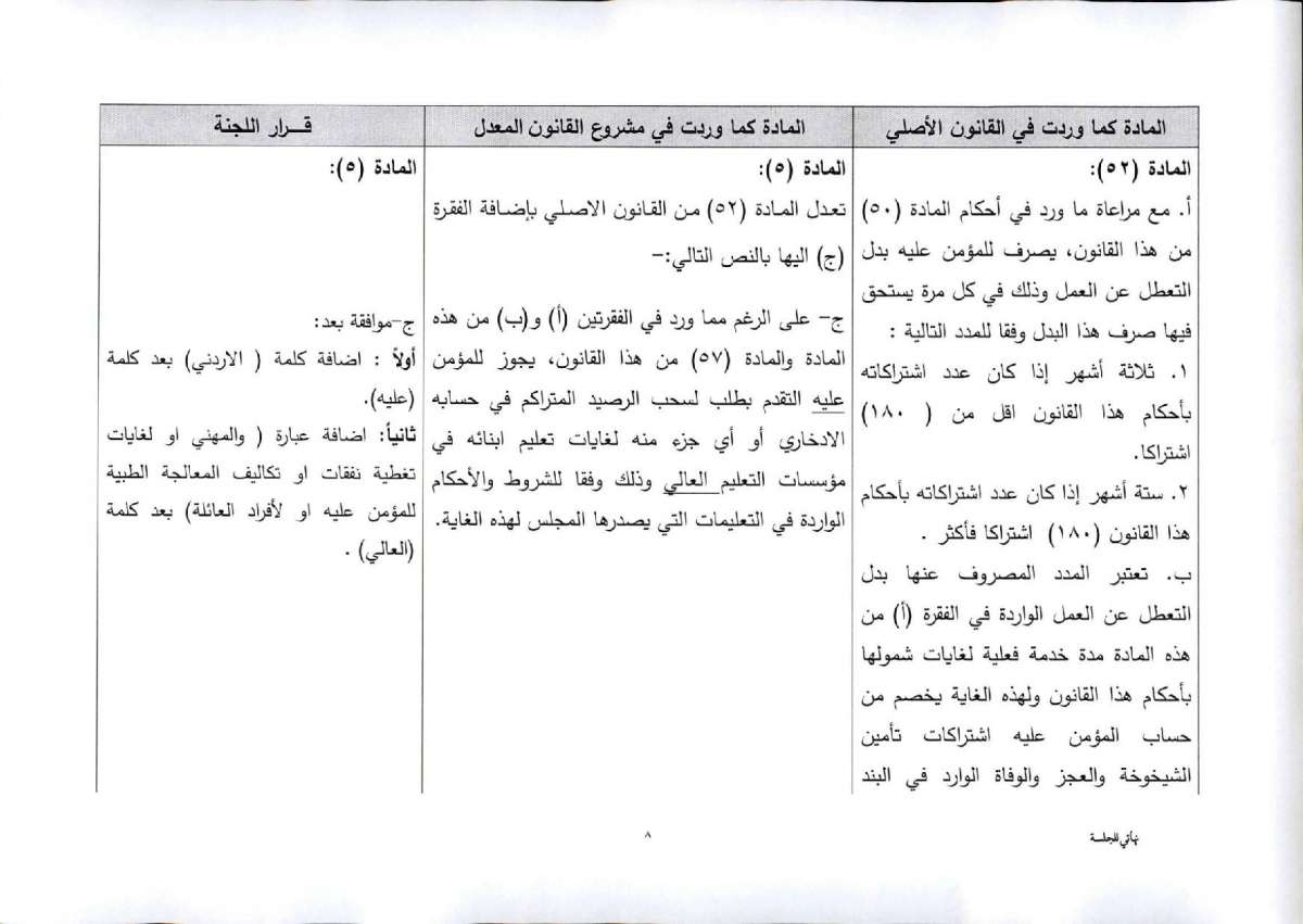 النواب يقرّ معدل الضمان برفع سن التقاعد المبكر.. واستثناء عاملين من الشمول بتأمين الشيخوخة