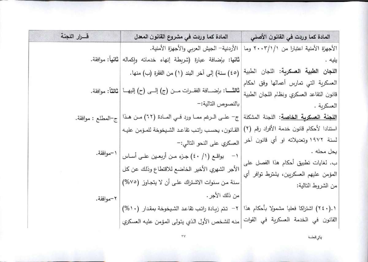 النواب يقرّ معدل الضمان برفع سن التقاعد المبكر.. واستثناء عاملين من الشمول بتأمين الشيخوخة