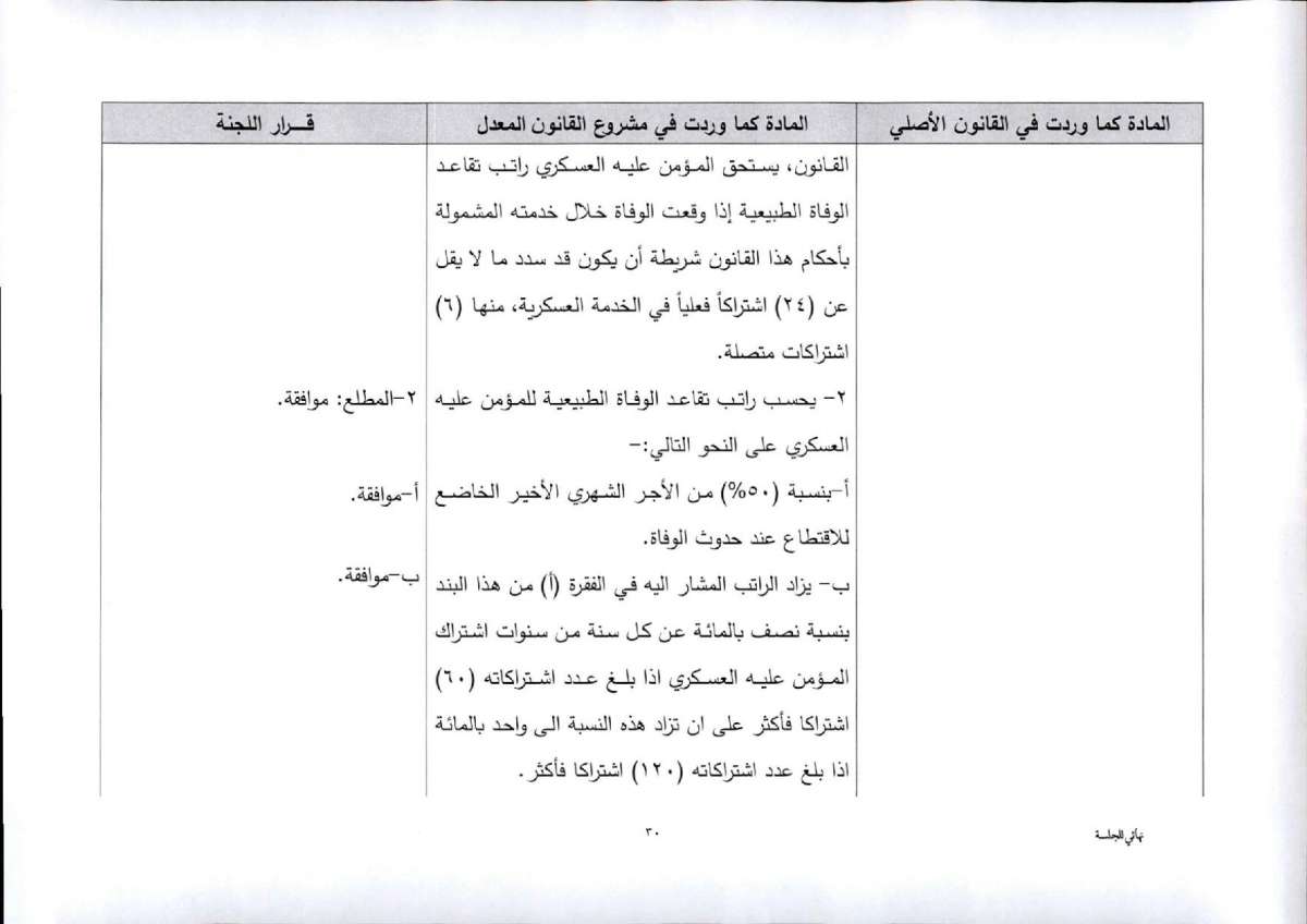 النواب يقرّ معدل الضمان برفع سن التقاعد المبكر.. واستثناء عاملين من الشمول بتأمين الشيخوخة