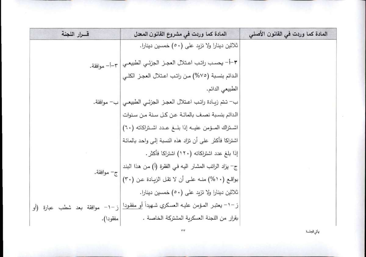 النواب يقرّ معدل الضمان برفع سن التقاعد المبكر.. واستثناء عاملين من الشمول بتأمين الشيخوخة