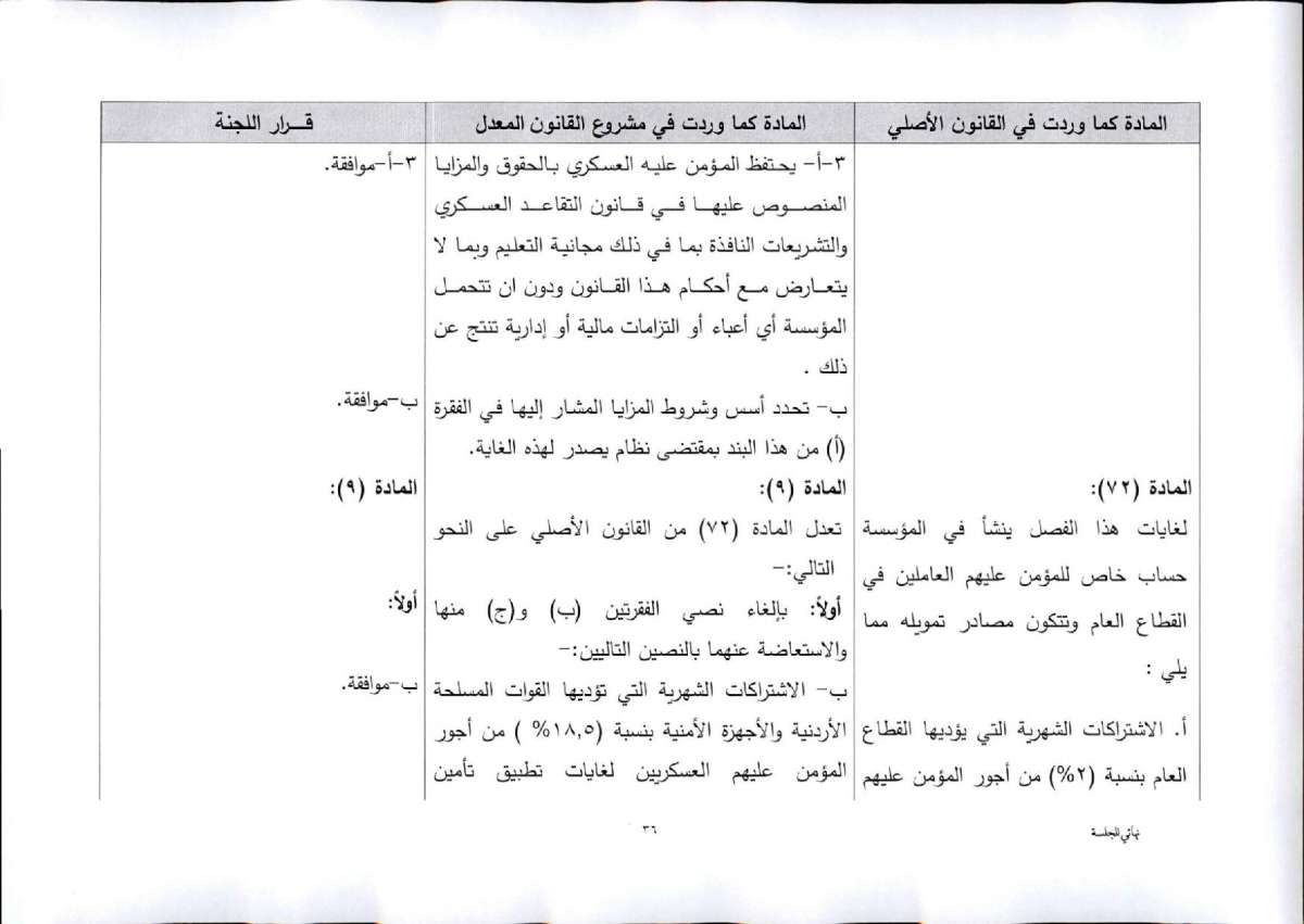 النواب يقرّ معدل الضمان برفع سن التقاعد المبكر.. واستثناء عاملين من الشمول بتأمين الشيخوخة