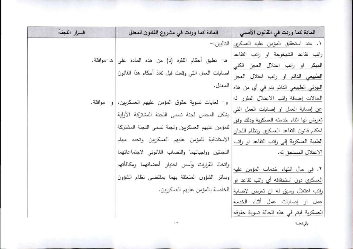 النواب يقرّ معدل الضمان برفع سن التقاعد المبكر.. واستثناء عاملين من الشمول بتأمين الشيخوخة