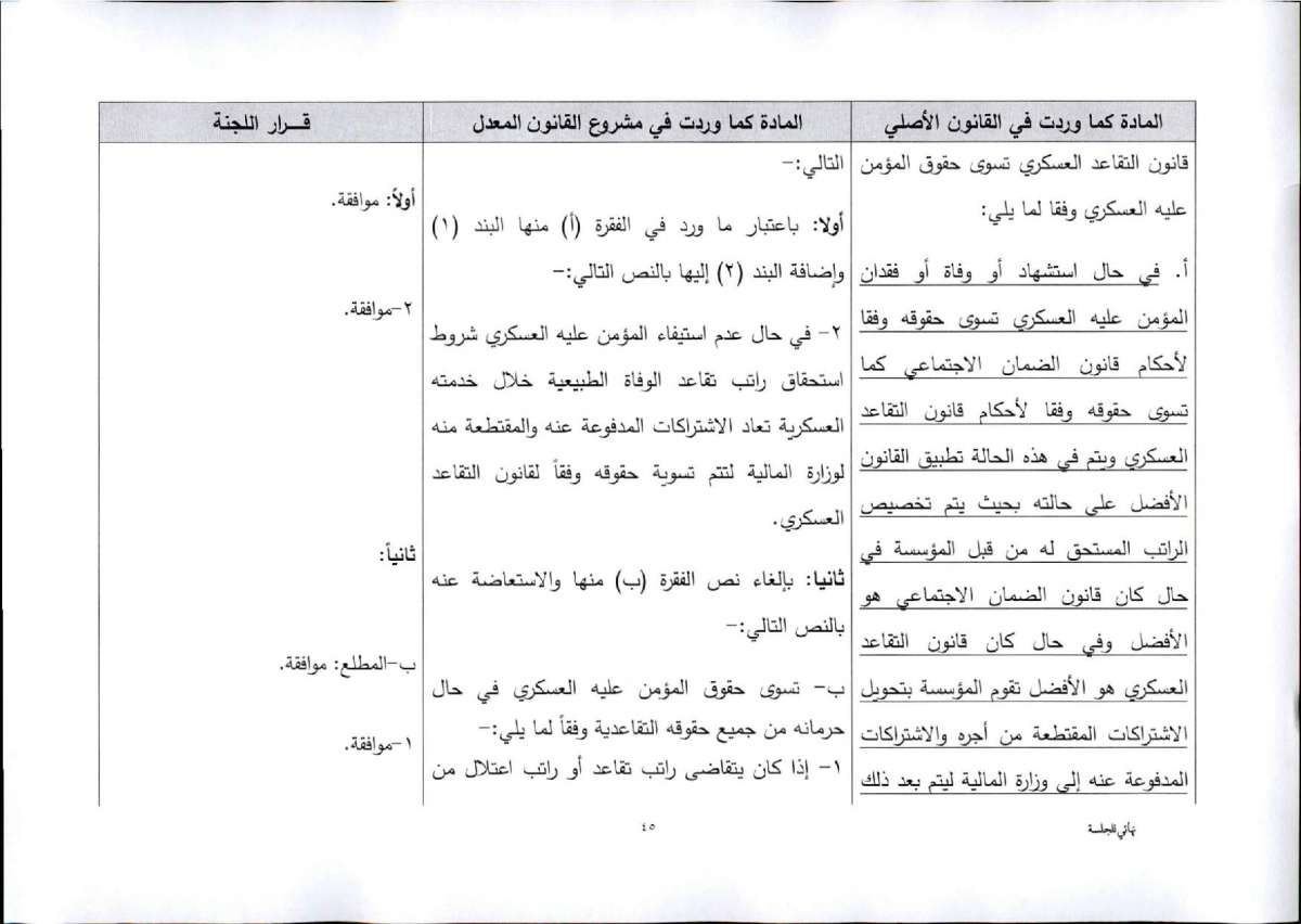 النواب يقرّ معدل الضمان برفع سن التقاعد المبكر.. واستثناء عاملين من الشمول بتأمين الشيخوخة