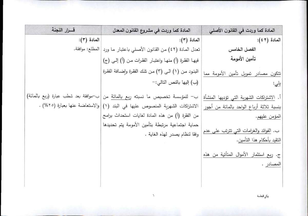 النواب يقرّ معدل الضمان برفع سن التقاعد المبكر.. واستثناء عاملين من الشمول بتأمين الشيخوخة