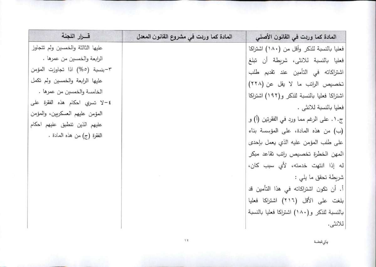 النواب يقرّ معدل الضمان برفع سن التقاعد المبكر.. واستثناء عاملين من الشمول بتأمين الشيخوخة