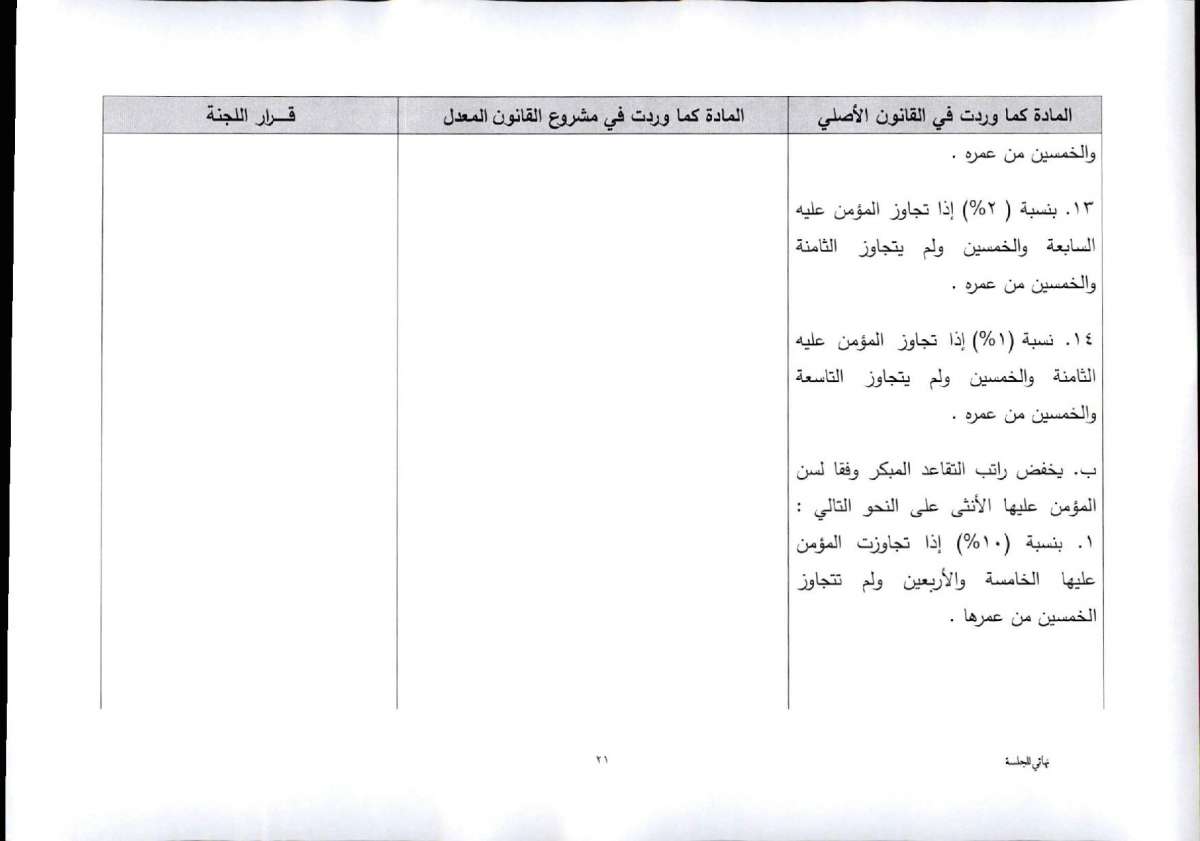 النواب يقرّ معدل الضمان برفع سن التقاعد المبكر.. واستثناء عاملين من الشمول بتأمين الشيخوخة