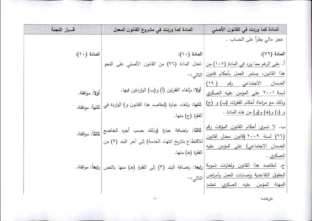 النواب يقرّ معدل الضمان برفع سن التقاعد المبكر.. واستثناء عاملين من الشمول بتأمين الشيخوخة