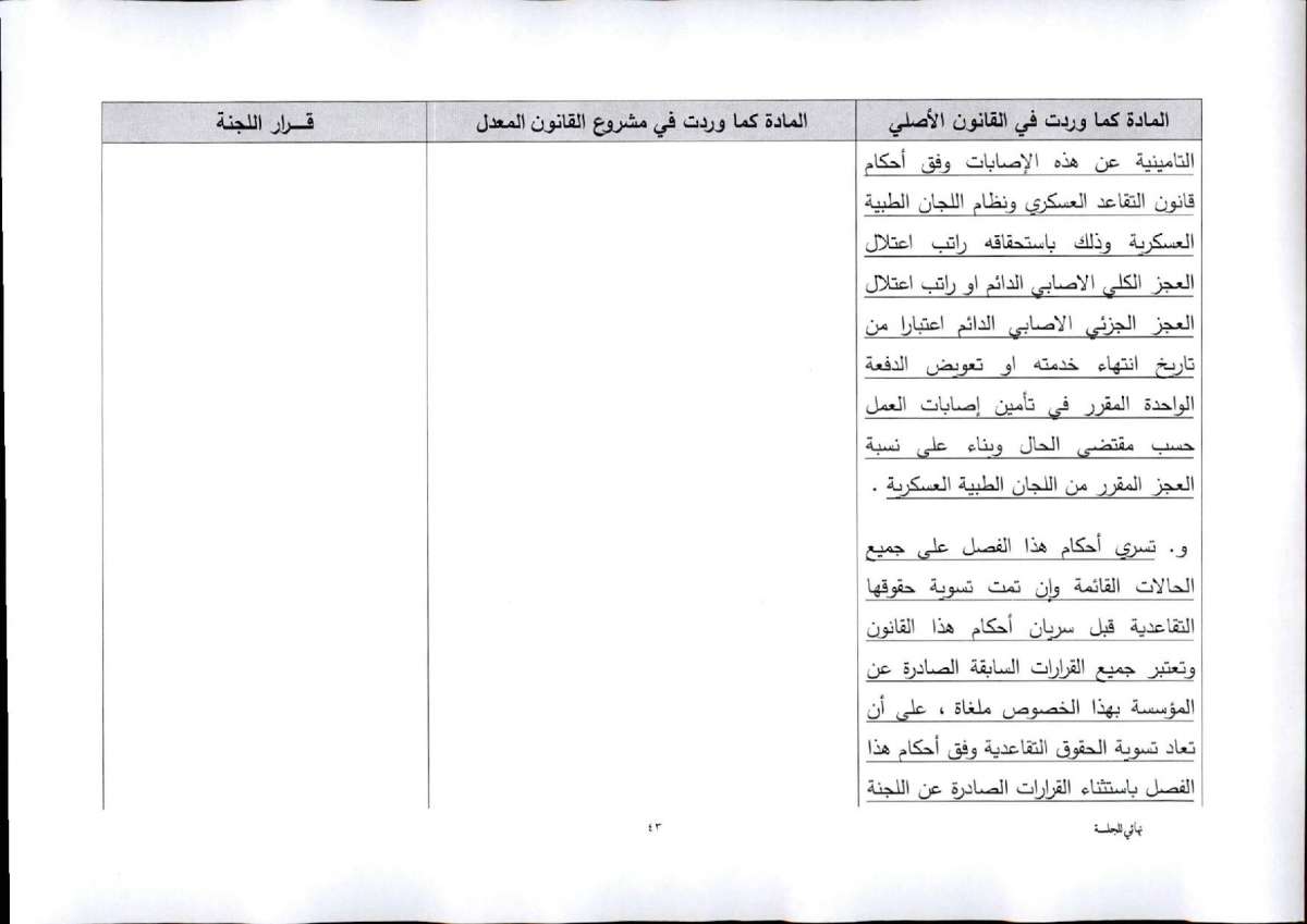 النواب يقرّ معدل الضمان برفع سن التقاعد المبكر.. واستثناء عاملين من الشمول بتأمين الشيخوخة