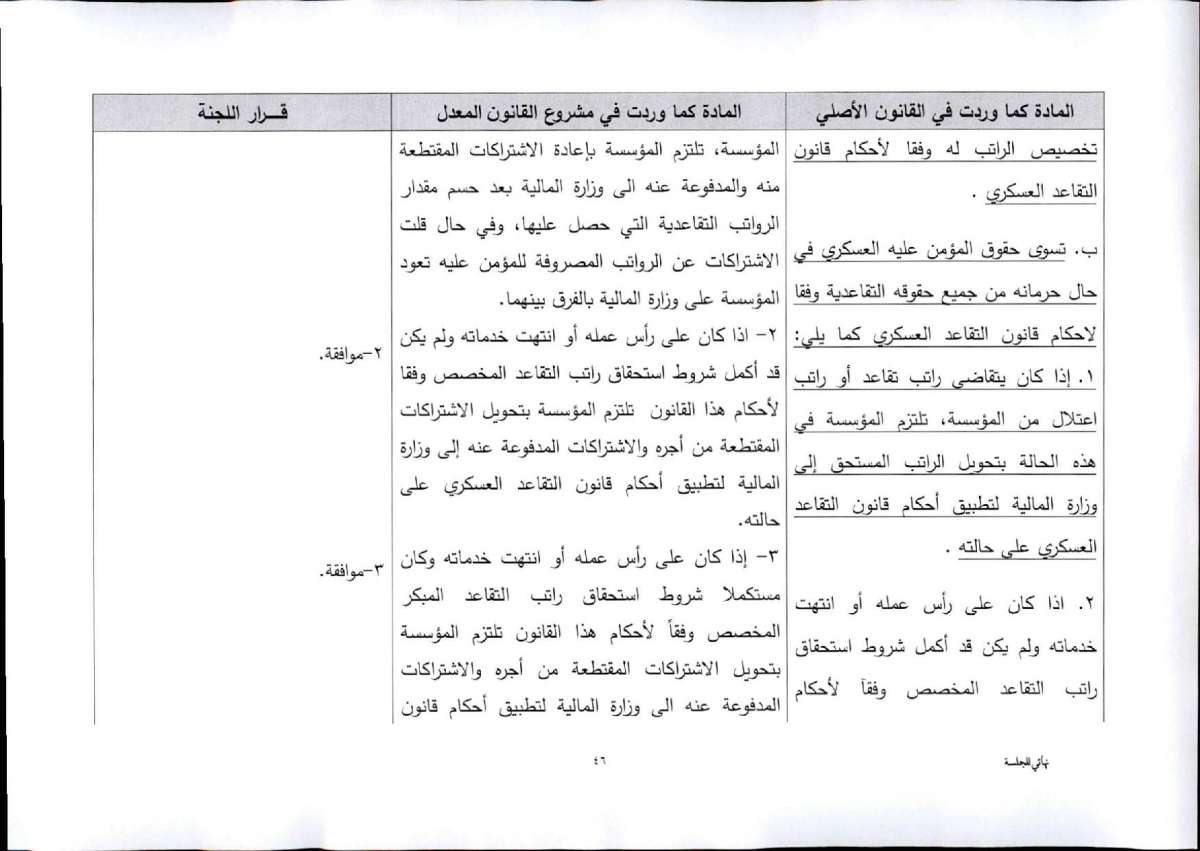 النواب يقرّ معدل الضمان برفع سن التقاعد المبكر.. واستثناء عاملين من الشمول بتأمين الشيخوخة