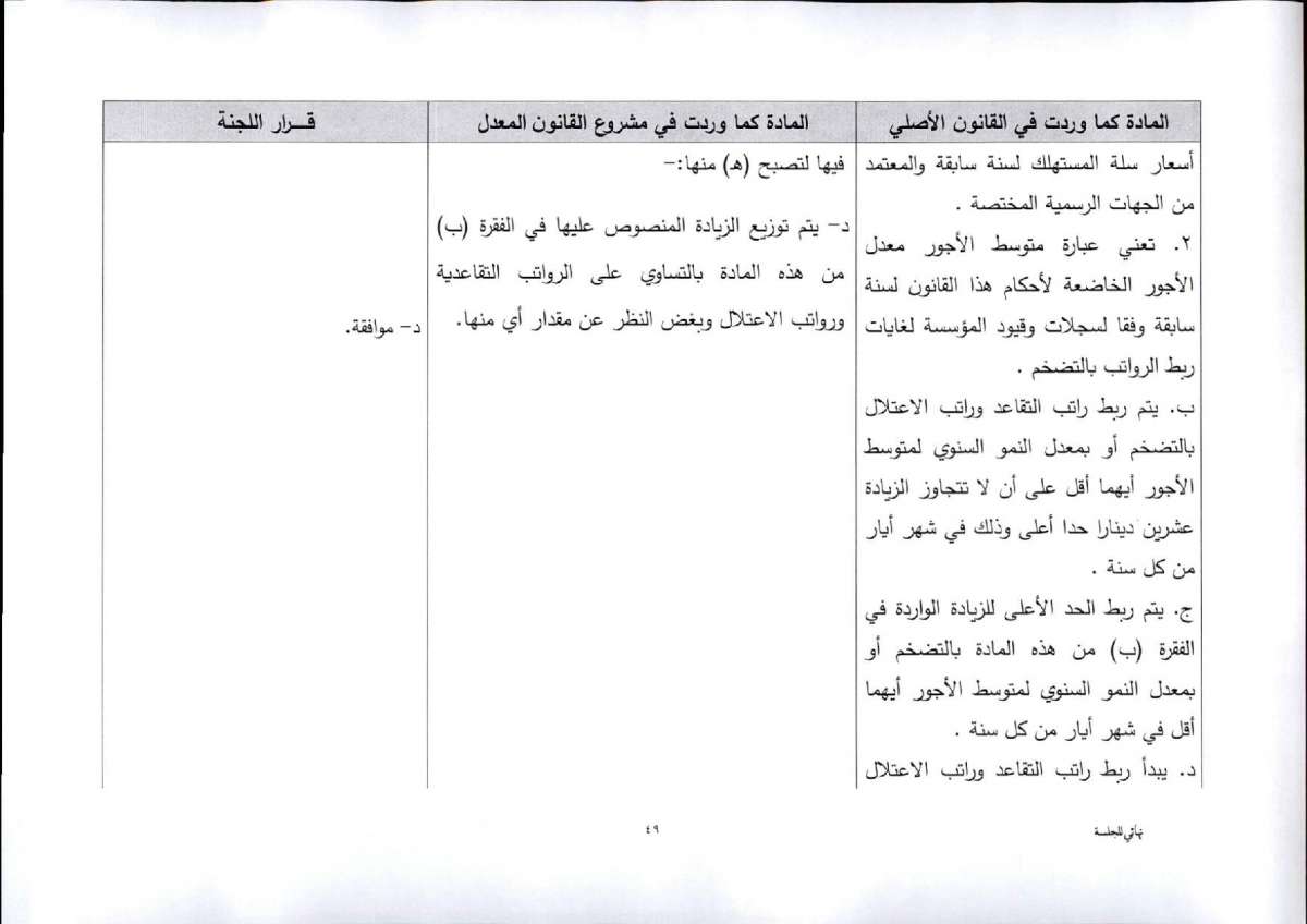 النواب يقرّ معدل الضمان برفع سن التقاعد المبكر.. واستثناء عاملين من الشمول بتأمين الشيخوخة