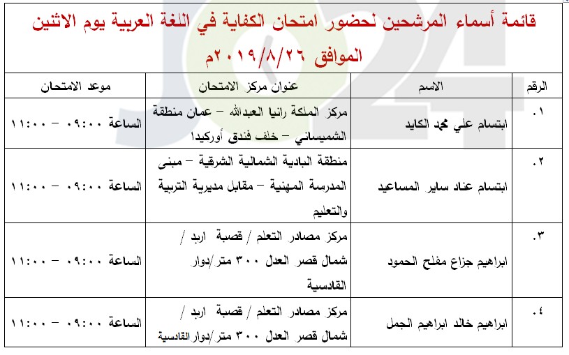 مرشحون لحضور امتحان الكفاية في اللغة العربية ...اسماء