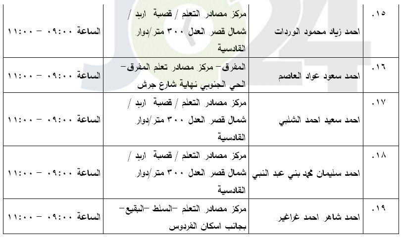 مرشحون لحضور امتحان الكفاية في اللغة العربية ...اسماء