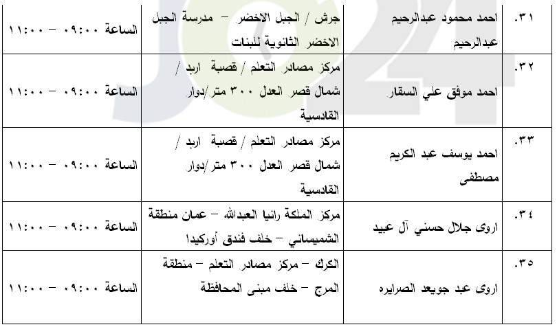 مرشحون لحضور امتحان الكفاية في اللغة العربية ...اسماء