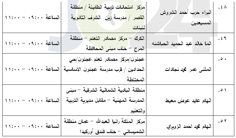 مرشحون لحضور امتحان الكفاية في اللغة العربية ...اسماء