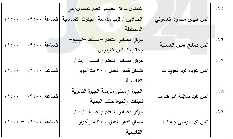 مرشحون لحضور امتحان الكفاية في اللغة العربية ...اسماء