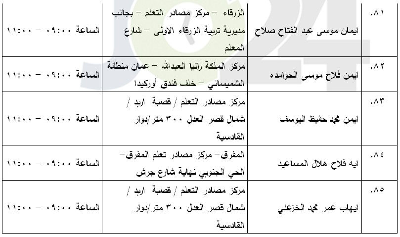 مرشحون لحضور امتحان الكفاية في اللغة العربية ...اسماء