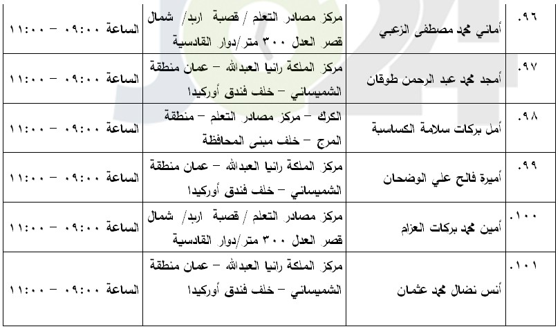 مرشحون لحضور امتحان الكفاية في اللغة العربية ...اسماء