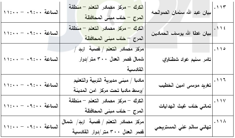 مرشحون لحضور امتحان الكفاية في اللغة العربية ...اسماء