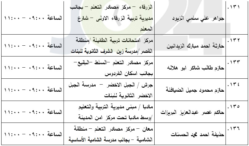 مرشحون لحضور امتحان الكفاية في اللغة العربية ...اسماء