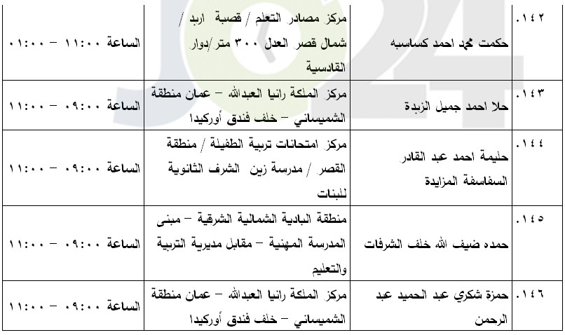 مرشحون لحضور امتحان الكفاية في اللغة العربية ...اسماء