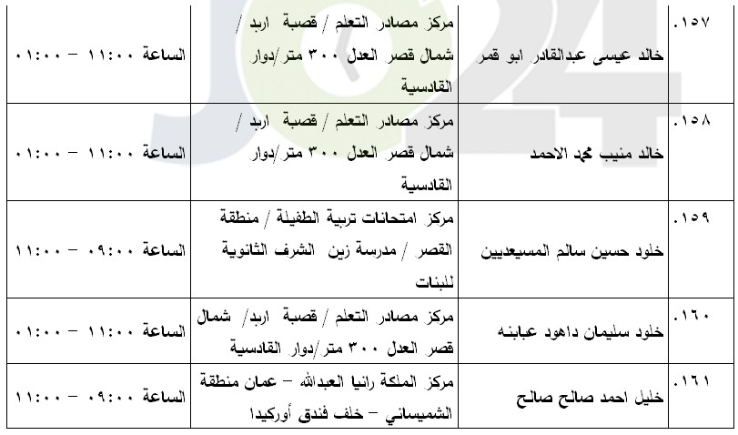 مرشحون لحضور امتحان الكفاية في اللغة العربية ...اسماء