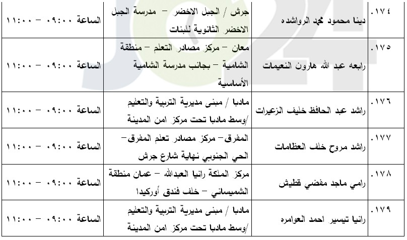 مرشحون لحضور امتحان الكفاية في اللغة العربية ...اسماء