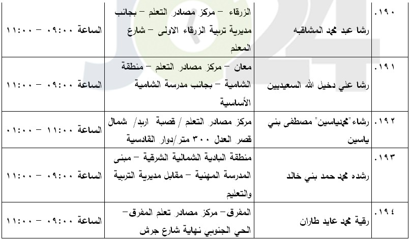 مرشحون لحضور امتحان الكفاية في اللغة العربية ...اسماء