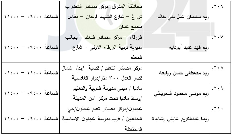 مرشحون لحضور امتحان الكفاية في اللغة العربية ...اسماء