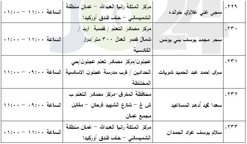 مرشحون لحضور امتحان الكفاية في اللغة العربية ...اسماء