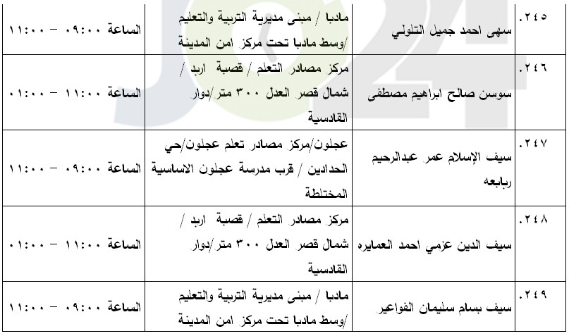 مرشحون لحضور امتحان الكفاية في اللغة العربية ...اسماء