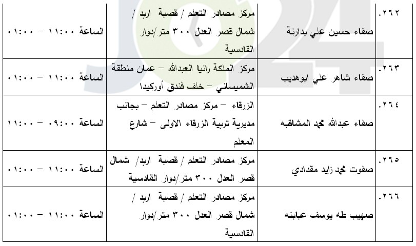 مرشحون لحضور امتحان الكفاية في اللغة العربية ...اسماء