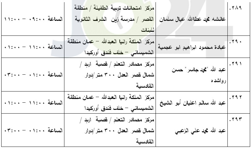 مرشحون لحضور امتحان الكفاية في اللغة العربية ...اسماء