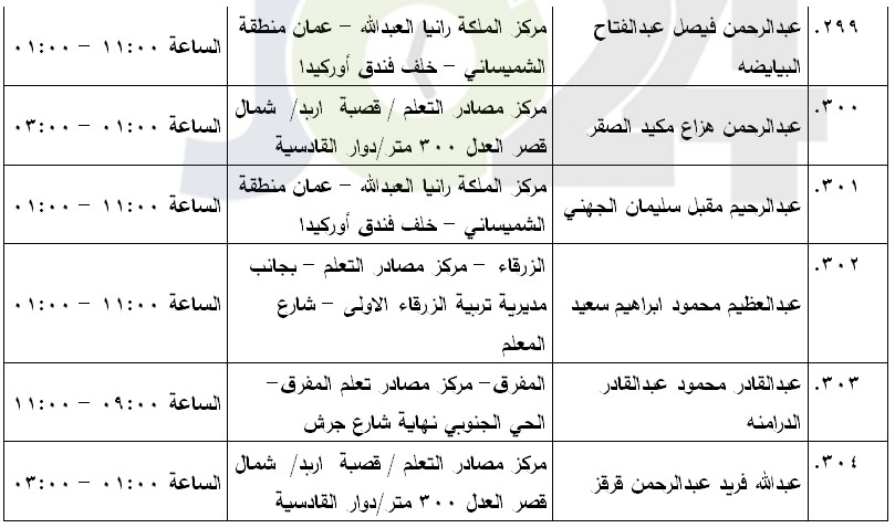 مرشحون لحضور امتحان الكفاية في اللغة العربية ...اسماء