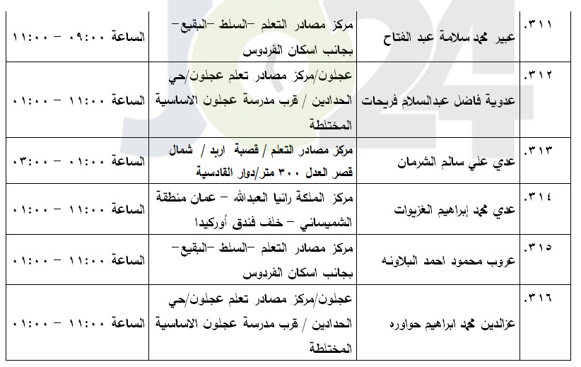 مرشحون لحضور امتحان الكفاية في اللغة العربية ...اسماء