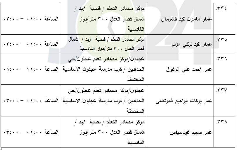 مرشحون لحضور امتحان الكفاية في اللغة العربية ...اسماء