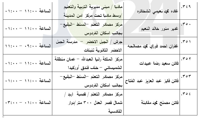 مرشحون لحضور امتحان الكفاية في اللغة العربية ...اسماء