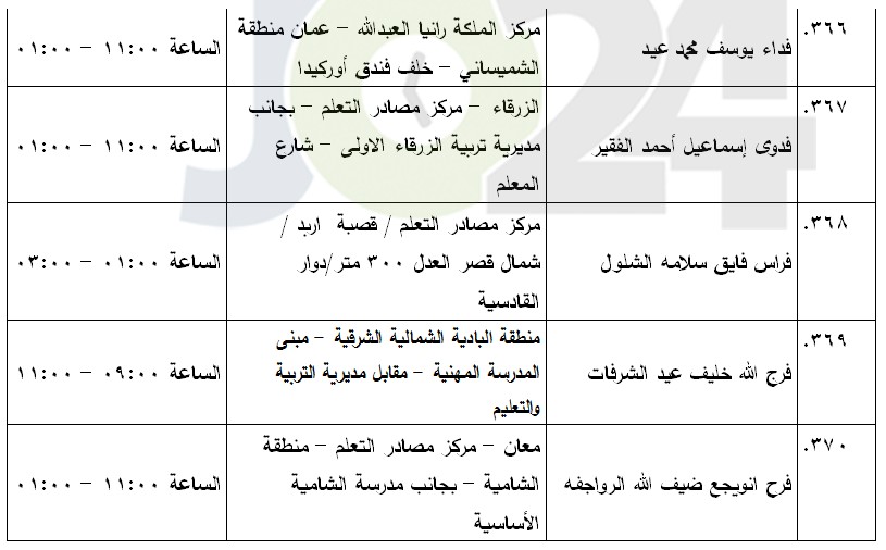 مرشحون لحضور امتحان الكفاية في اللغة العربية ...اسماء