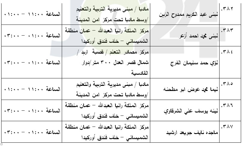 مرشحون لحضور امتحان الكفاية في اللغة العربية ...اسماء