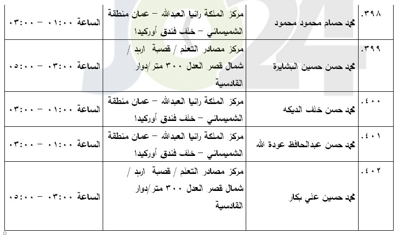 مرشحون لحضور امتحان الكفاية في اللغة العربية ...اسماء