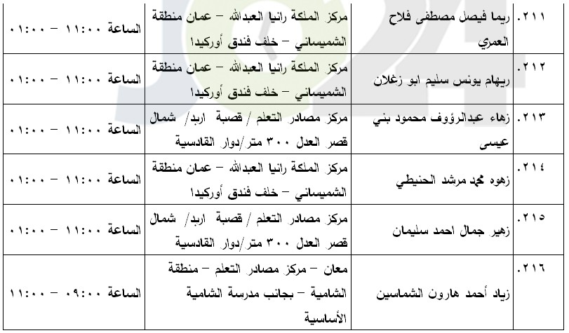 مرشحون لحضور امتحان الكفاية في اللغة العربية ...اسماء