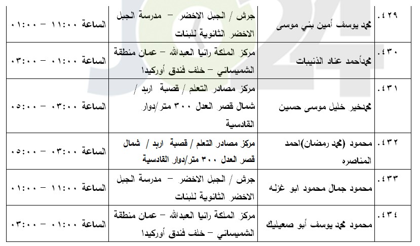 مرشحون لحضور امتحان الكفاية في اللغة العربية ...اسماء