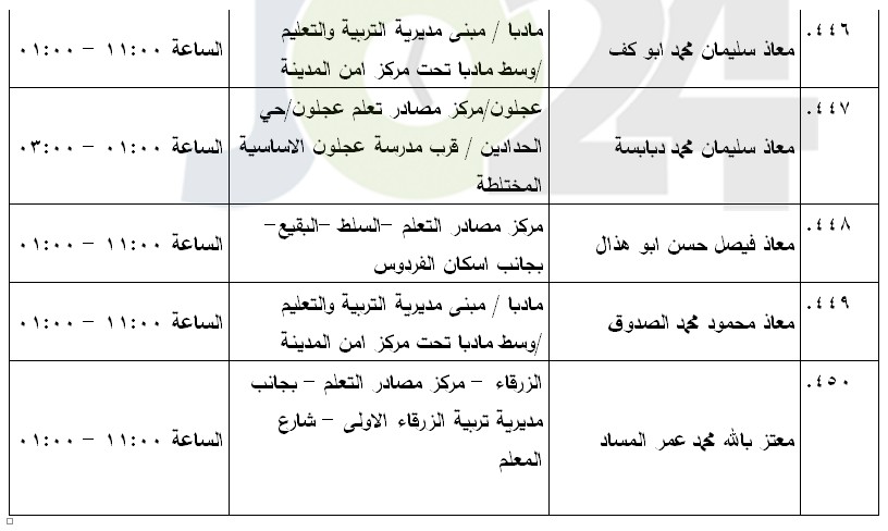 مرشحون لحضور امتحان الكفاية في اللغة العربية ...اسماء